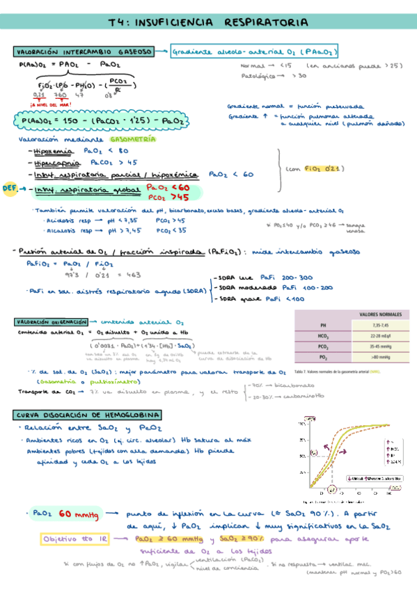 Miniatura del documento Insuficiencia-respiratoria.pdf