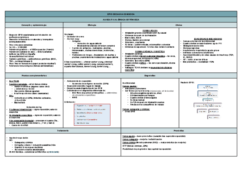 Miniatura del documento EPID-DE-CAUSA-CONOCIDA-.pdf