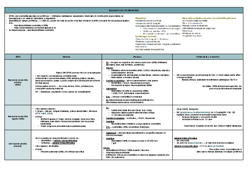 Miniatura del documento EOSINOFILIAS-PULMONARES-Y-SDR-HEMORRAGIA-ALVEOLAR-DIFUSA-.pdf