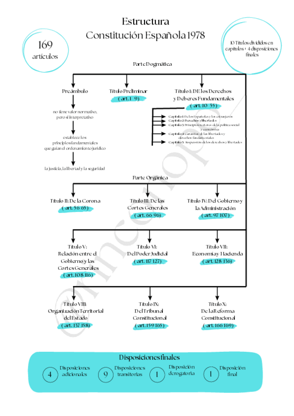 Miniatura del documento Estructura-CE.pdf