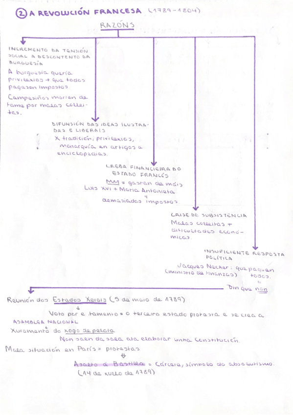 Miniatura del documento A-revolucion-francesa-e-o-imperio.pdf