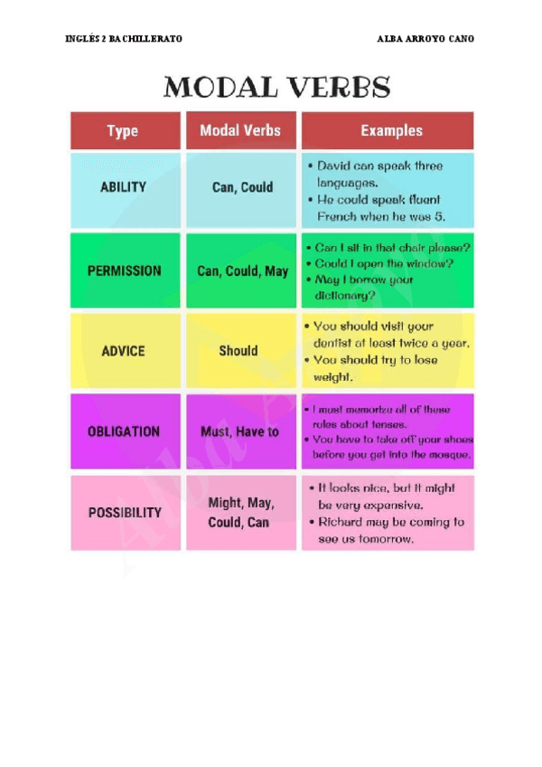 Miniatura del documento ESQUEMA-MODAL-VERBS.pdf