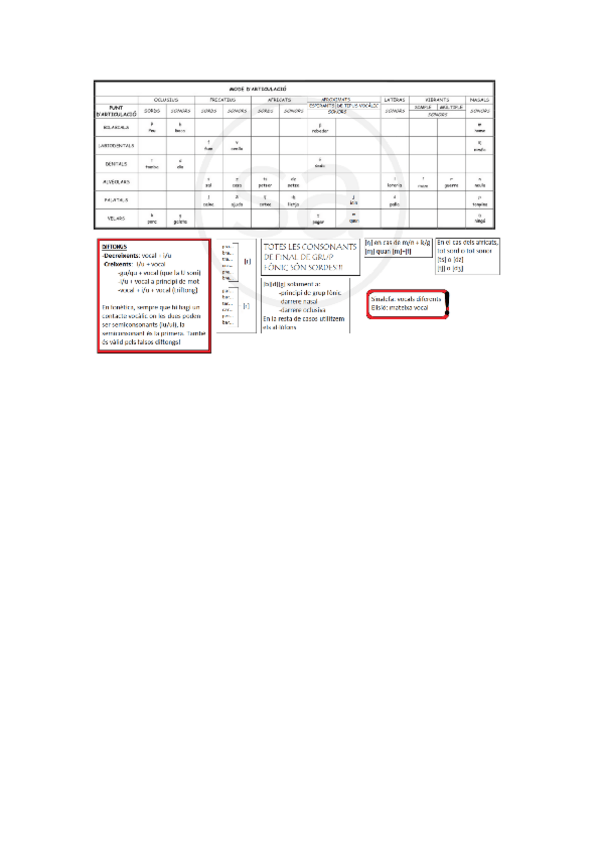 Miniatura del documento TAULA-DE-FONETICA.pdf
