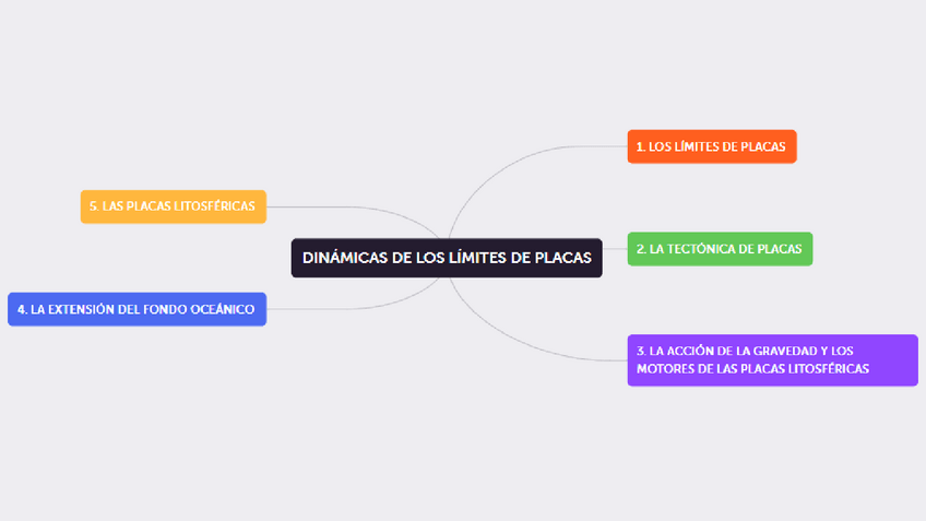 Miniatura del documento tectonica-de-placas.pdf