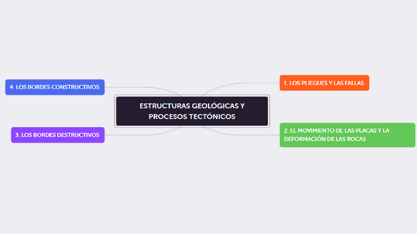 Miniatura del documento estructuras-geologicas-y-procesos-tectonicos.pdf