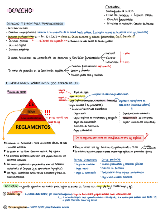 Miniatura del documento DERECHO.pdf
