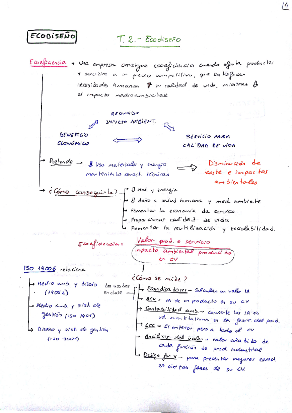 Miniatura del documento Resumen Tema 2- Ecodiseño (1).pdf
