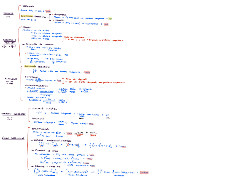Miniatura del documento Esquema-reacciones-organicas.pdf