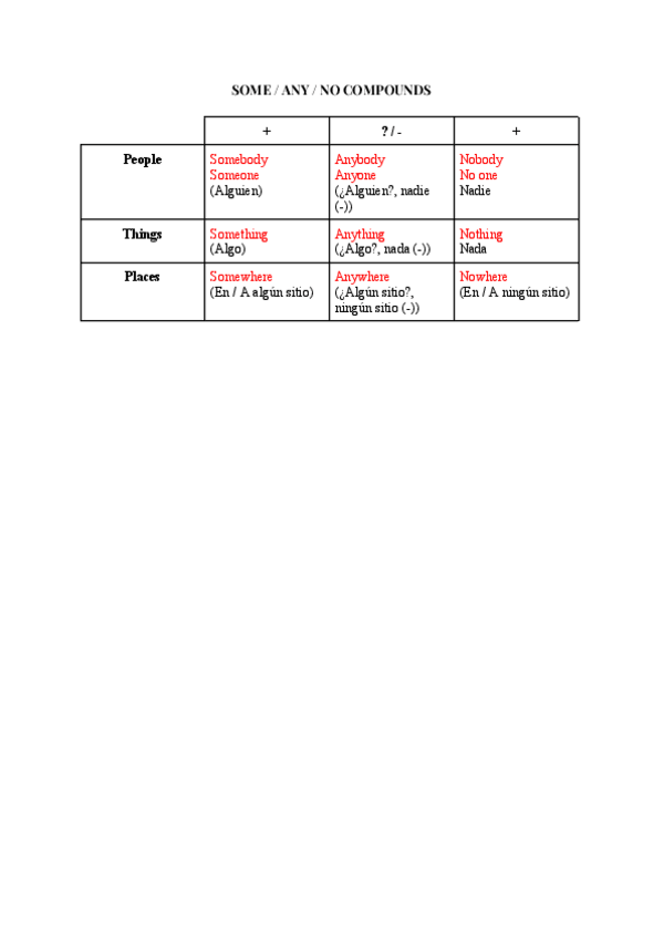 Miniatura del documento GRAMMAR-UNIT-19.pdf