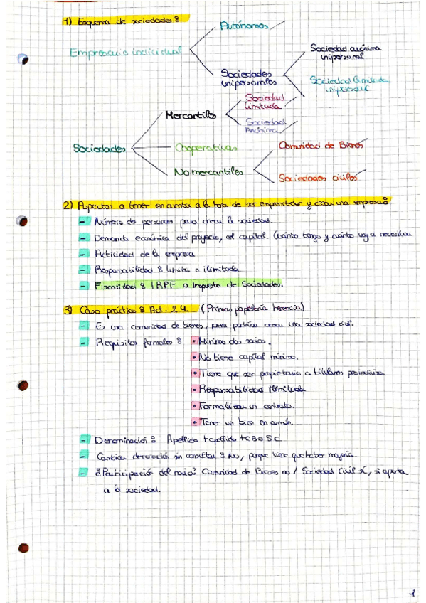 Miniatura del documento UNIDAD-2.-TIPOS-DE-SOCIEDADES.pdf