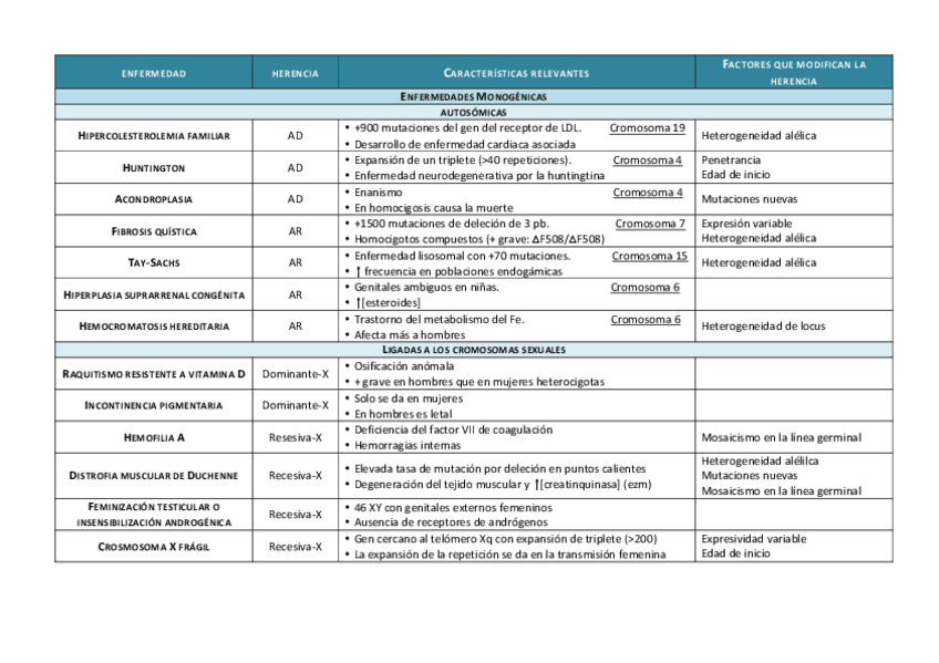 Miniatura del documento tabla enfermedades.pdf