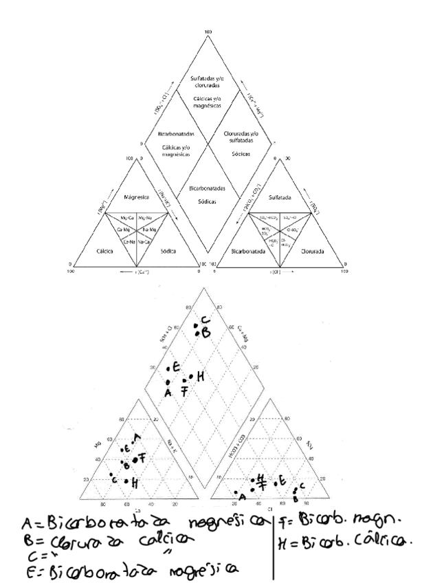 Miniatura del documento practica9graficasparaentregar.pdf