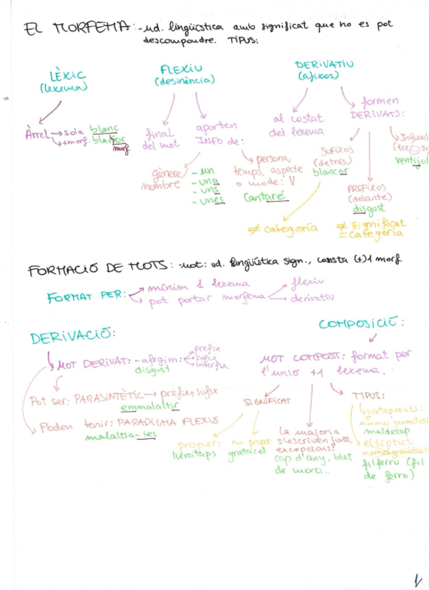 Miniatura del documento Esquema-tema-1.pdf