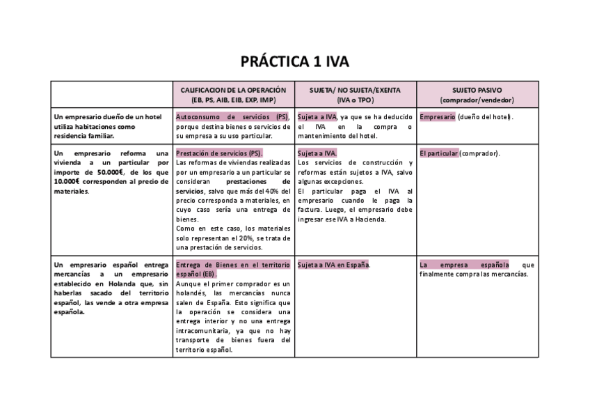Miniatura del documento PRACTICA-1-IVA..pdf