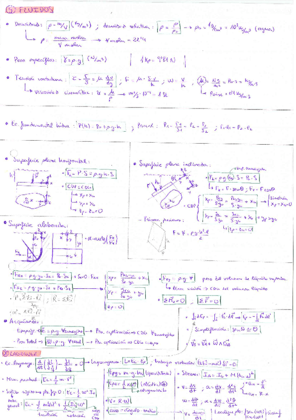 Miniatura del documento Formulario 2º Parcial.pdf
