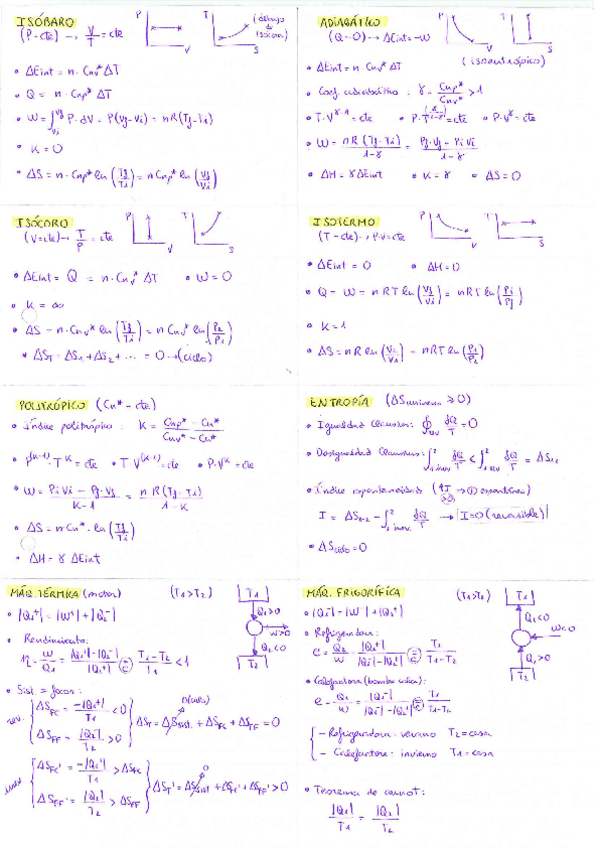 Miniatura del documento Formulario 1º Parcial.pdf