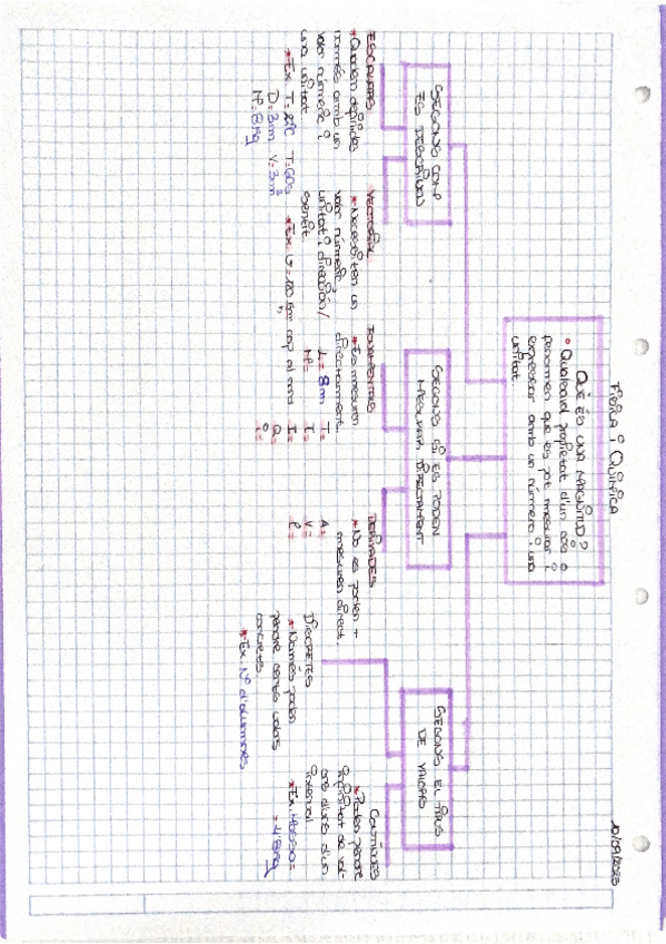 Miniatura del documento Magnituds.pdf