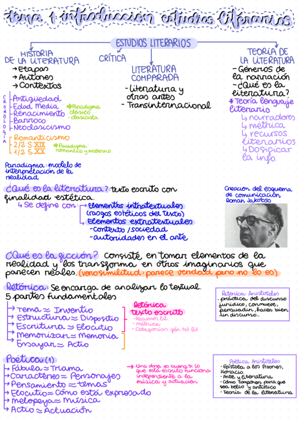 Miniatura del documento Tema-1-y-2-Introduccion-a-los-estudios-literarios.pdf