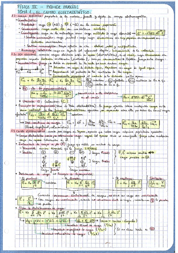 Miniatura del documento Tema1_Campo electrostático.pdf