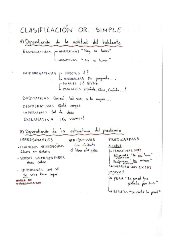Miniatura del documento Clasificacion-de-la-oracion-simple.pdf