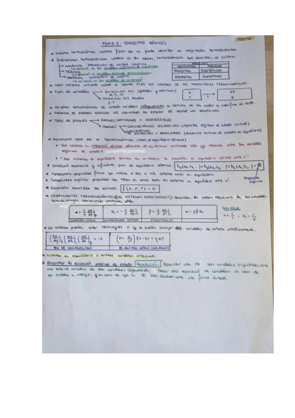 Miniatura del documento resumenes-y-formularios-temas-1-3.pdf