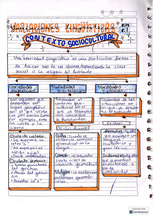 Miniatura del documento Variaciones-Linguisticas.pdf