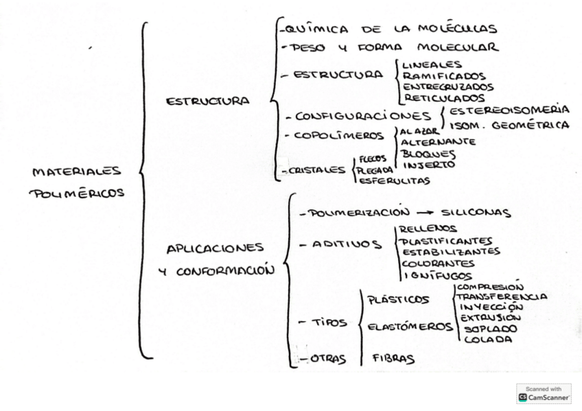 Miniatura del documento Relaciones-T7.pdf
