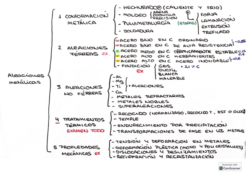 Miniatura del documento Relaciones-T5.pdf