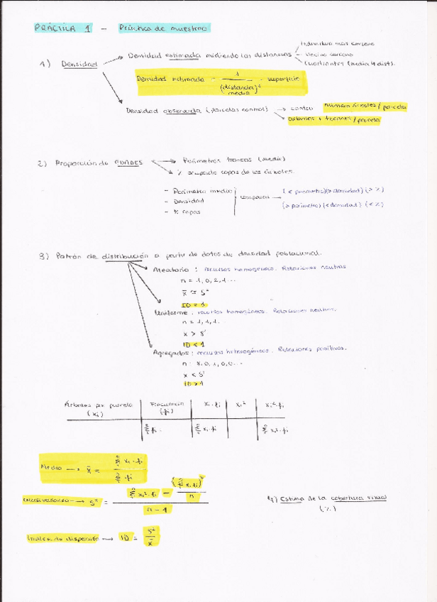 Miniatura del documento PRÁCTICAS ECOLOGÍA.pdf