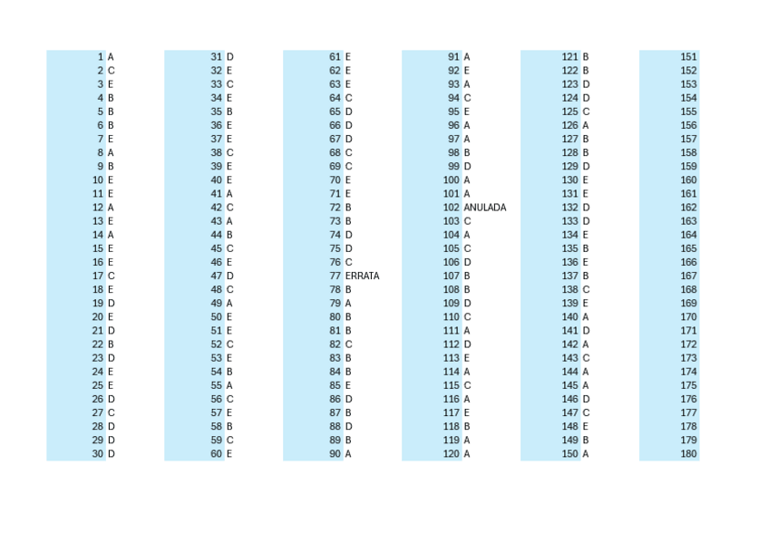 Miniatura del documento RESPUESTAS-RECOPILACION-TEST-SEGUNDO-PARCIAL.pdf.pdf