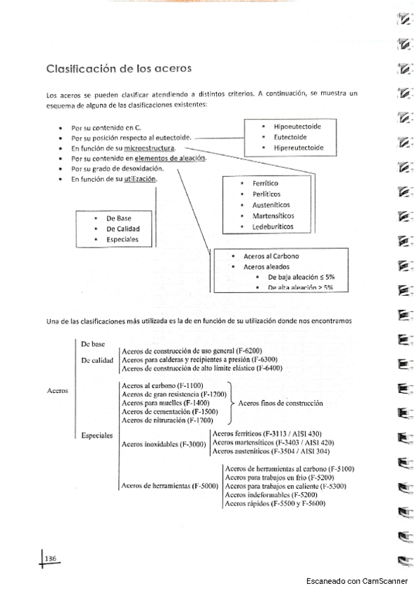 Miniatura del documento Autoevaluacion-Clasificacion-de-los-Aceros.pdf