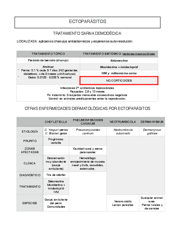 Miniatura del documento Tablas ectoparásitos.pdf