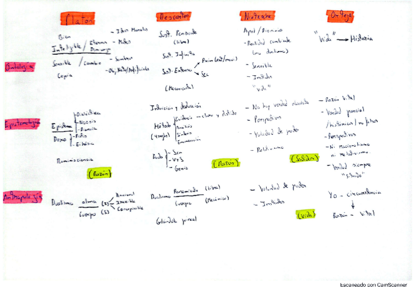 Miniatura del documento Esquema-principal-de-posiciones-filosoficas.pdf