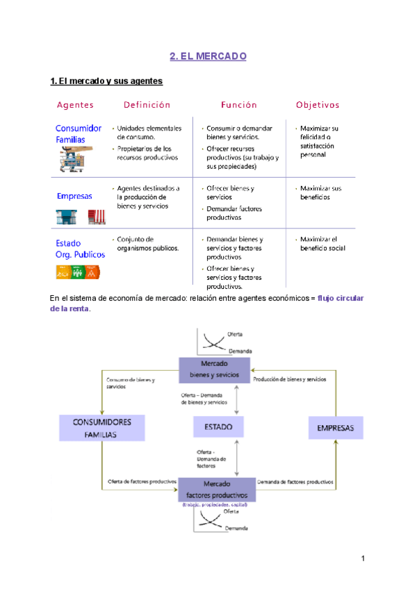 Miniatura del documento U.2.-ECONOMIA-El-mercado.pdf