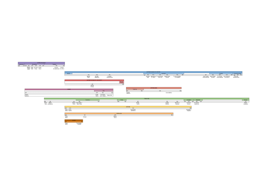Miniatura del documento Linea-tiempo-T.-1-T.5.pdf