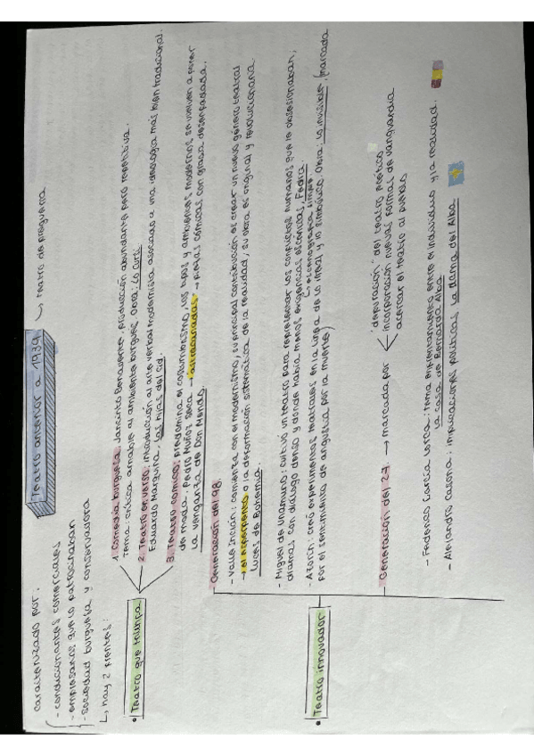 Miniatura del documento ESQUEMAS-TEATRO.pdf