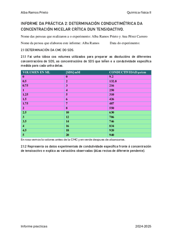 Miniatura del documento INFORME-DA-PRACTICA-2-DETERMINACION-CONDUCTIMETRICA-DA-CONCE-2.pdf