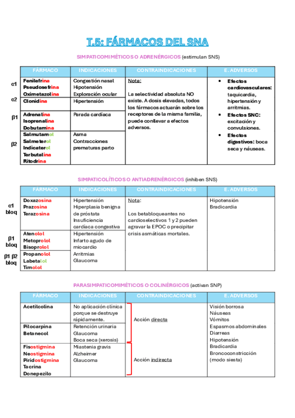Miniatura del documento TABLAS-DE-FARMACOS.pdf