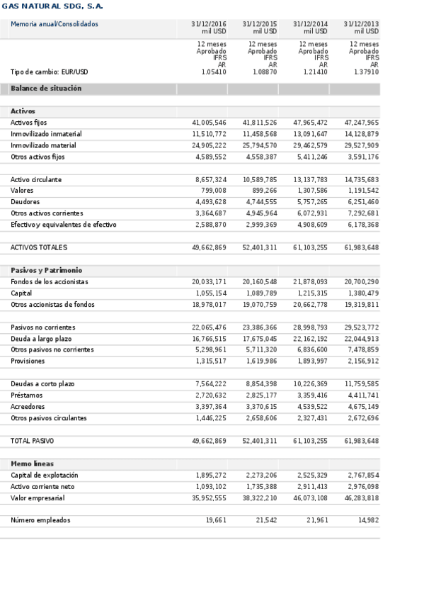 Miniatura del documento trabajo completo analisis.xls