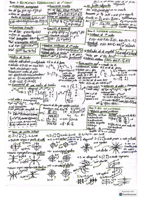 Miniatura del documento FormularioEDAFI.pdf