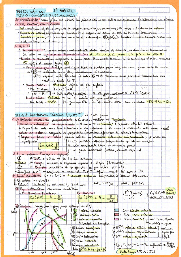Miniatura del documento Tema1_Propiedades térmicas.pdf