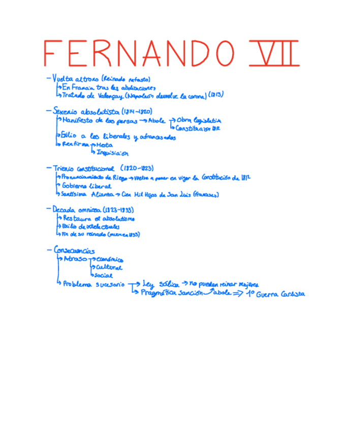 Miniatura del documento Esquema-Fernando-VII.pdf