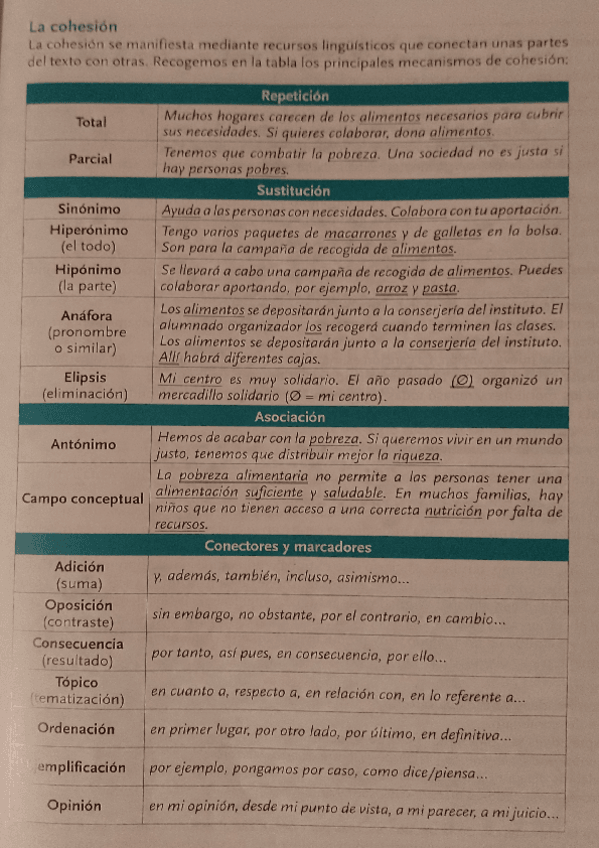 Miniatura del documento LA-COHESION-LIBRO-DE-TEXTO.pdf