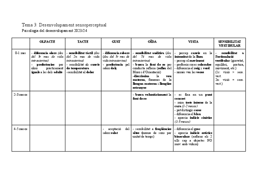 Miniatura del documento Tema-3-Desenvolupament-sencioperceptual.pdf
