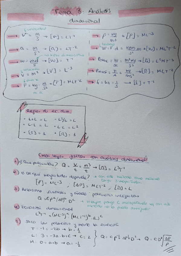 Miniatura del documento Teoria-T3-analisis-dimensional-2526.pdf