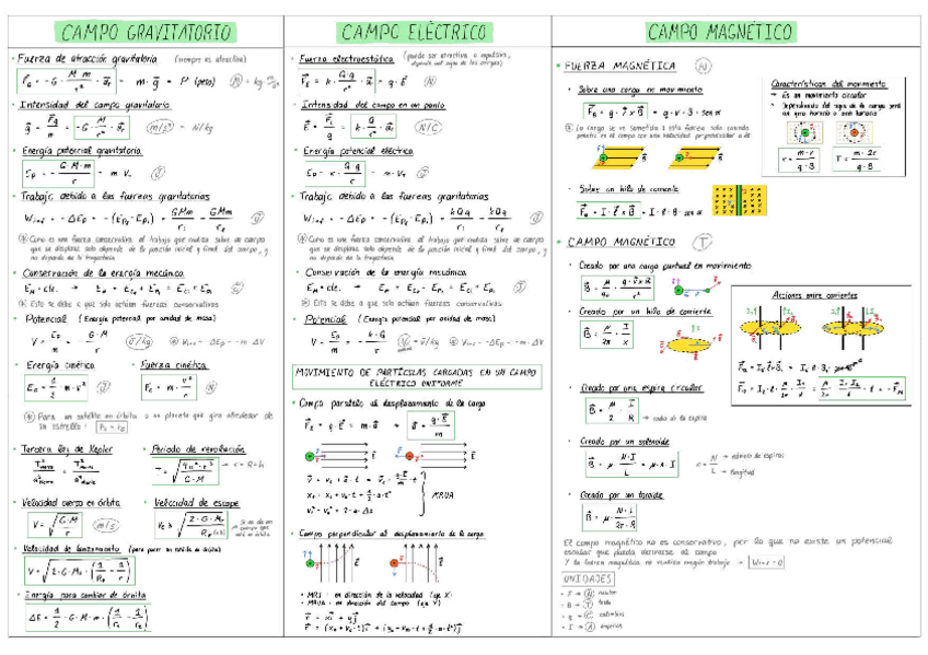 Miniatura del documento Campos-gravitatorio-electrico-y-magnetico.pdf
