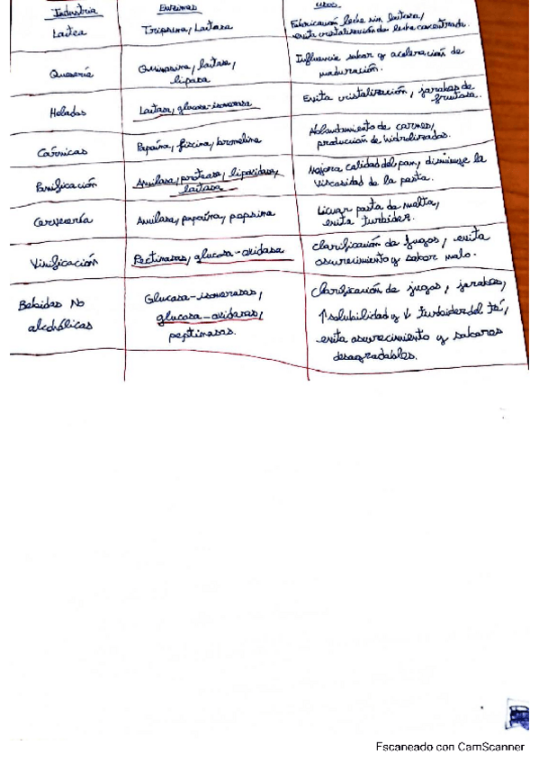 Miniatura del documento PRACTICAS-RESUELTAS.pdf