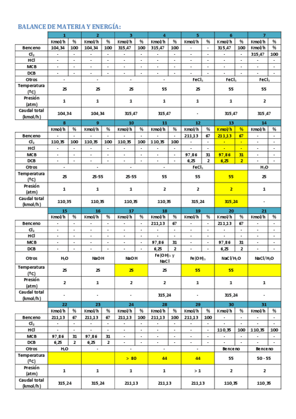 Miniatura del documento BALANCE-DE-MATERIA-Y-ENERGIA.pdf