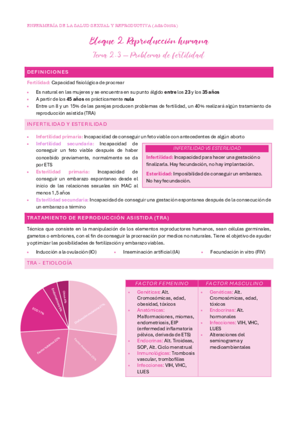 Miniatura del documento UT2. Tema 2.3- Problemas de fertilidad.pdf