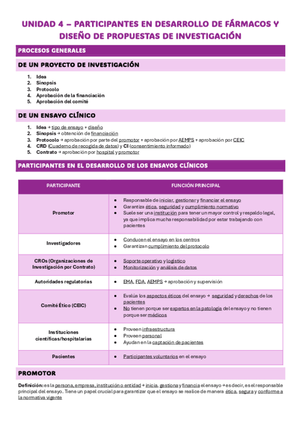 Miniatura del documento Unidad-4-Participantes-en-desarrollo-de-farmacos-y-diseno-de-propuestas-de-investigacion.pdf